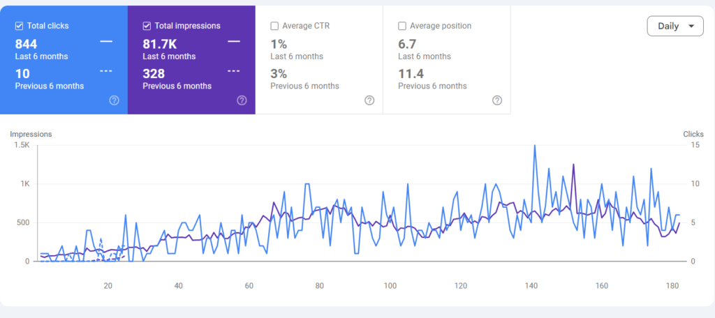 Local Interior Design Studio in Kannur Scaled Organic Search Footprint by +8,340% in 180 Days